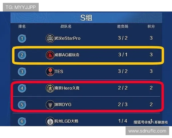 世界赛上演巅峰对决各大战队鏖战不休冠军悬念即将揭晓 世界赛上演巅峰对决各大战队鏖战不休冠军悬念即将揭晓