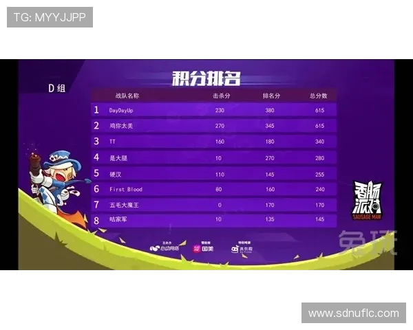 V5战队以62分稳居世界冠军杯积分榜首位争夺荣耀之路再进一步