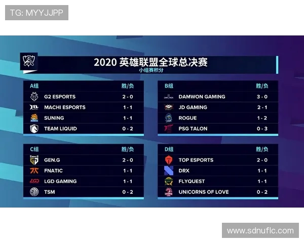 英雄联盟灵活性排行榜揭晓V5战队荣登第八名引发热议 英雄联盟灵活性排行榜揭晓V5战队荣登第八名引发热议