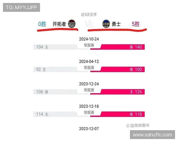 勇士与开拓者对决数据分析揭示比赛关键因素与球员表现 勇士与开拓者对决数据分析揭示比赛关键因素与球员表现